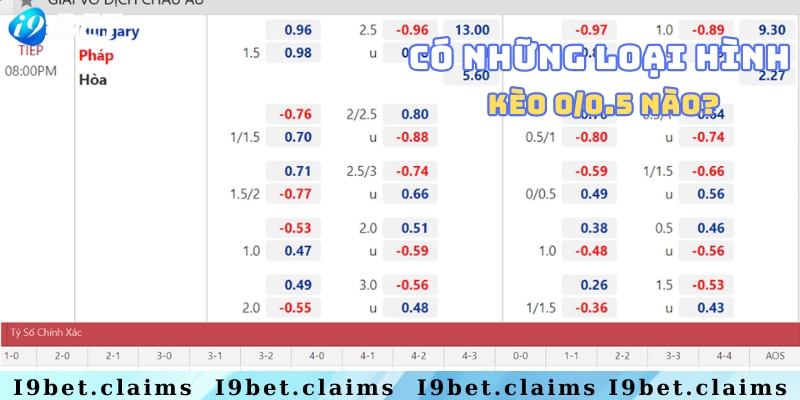 Loại kèo bóng thông dụng khác